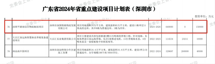 深圳尊龙游戏综合物流枢纽中心项目-省重点建设项目（2024年度）.png