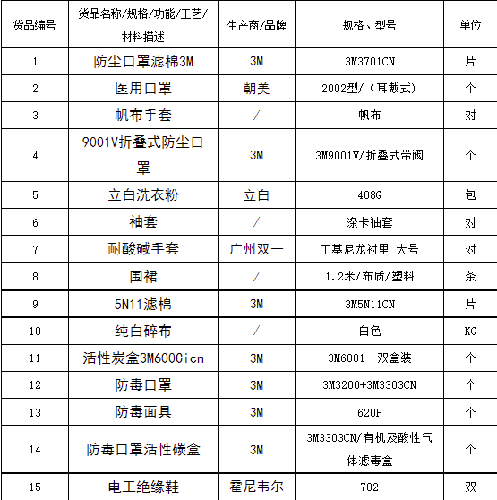20220323114205_79238 Bodog官网-相信品牌力量