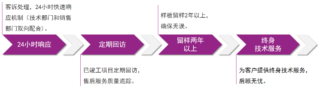 20220720091105_84726 Bodog官网-相信品牌力量