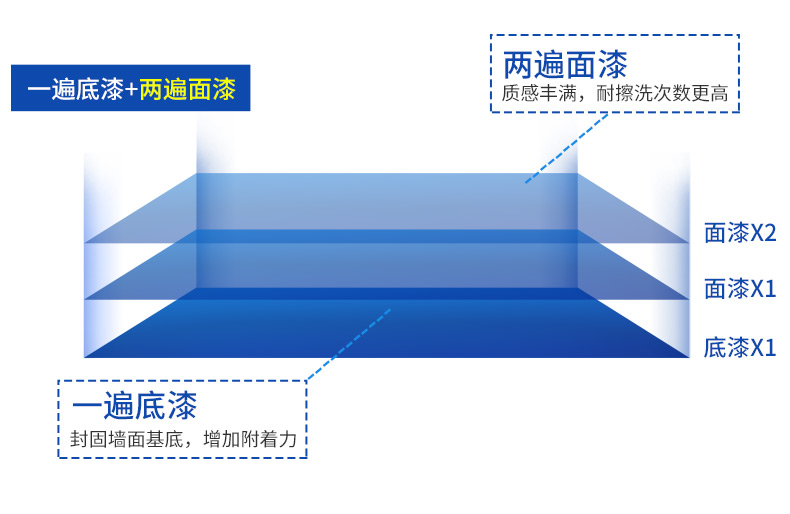 20220721155115_84805 Bodog官网-相信品牌力量