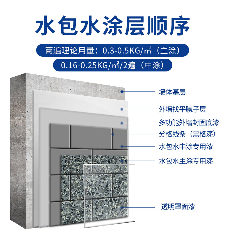 20220721174134_74706 Bodog官网-相信品牌力量