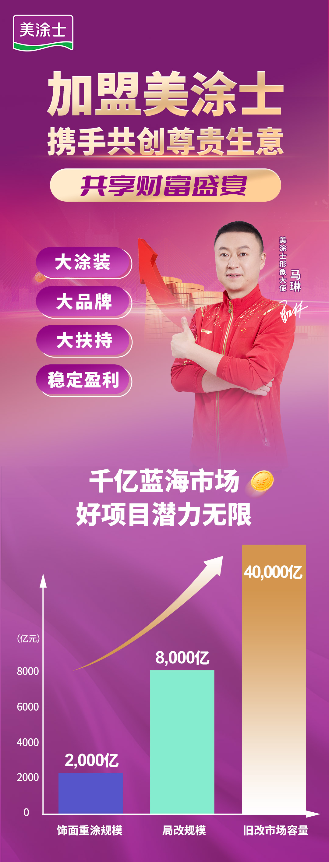 Bodog�������������
